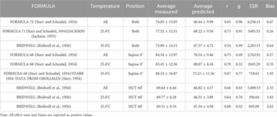 Validation of formulae predicting stroke volume from arterial pressure: with particular emphasis on upright individuals in hot ambient conditions